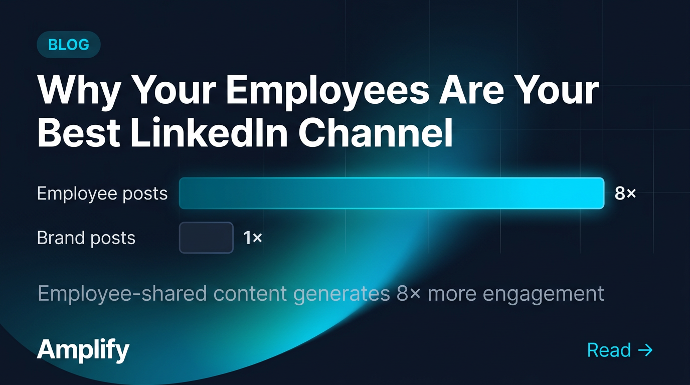 Amplify blog promo — article title with 8× engagement bar chart on dark navy with cyan gradient arc