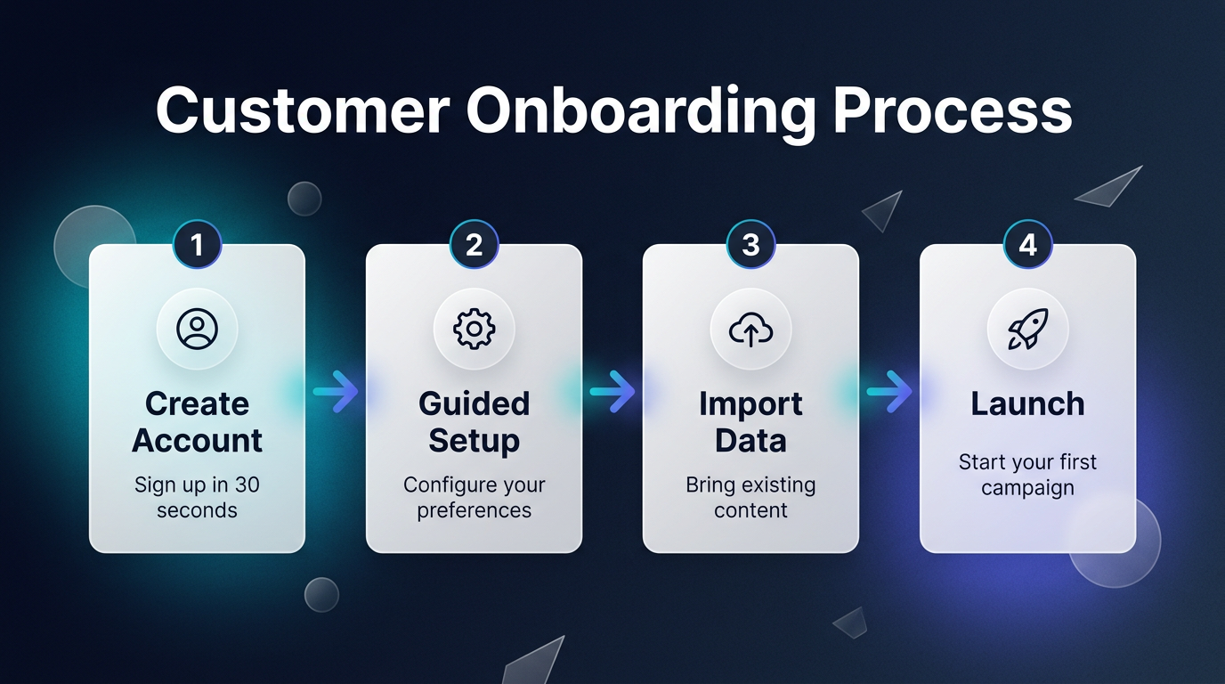 Cover image for Explain Any Process in a Single Image: The Infographic Preset