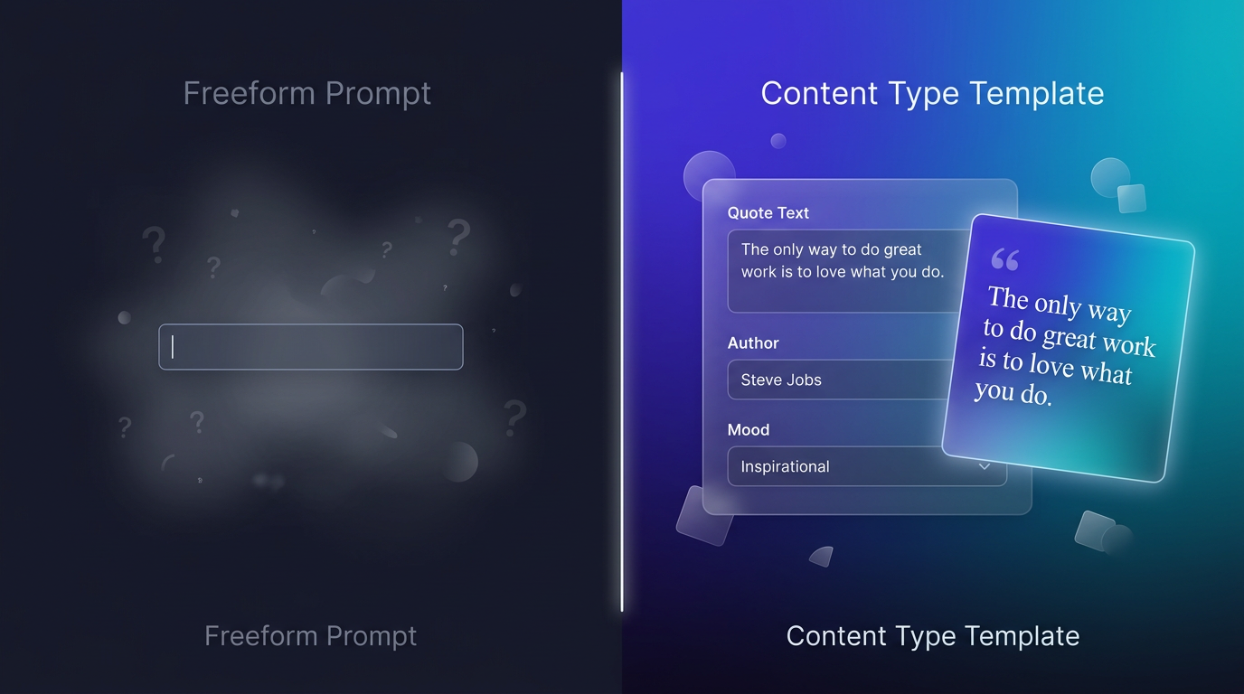 Cover image for Content Type Templates vs. Freeform Prompts: Which Approach Works Better?