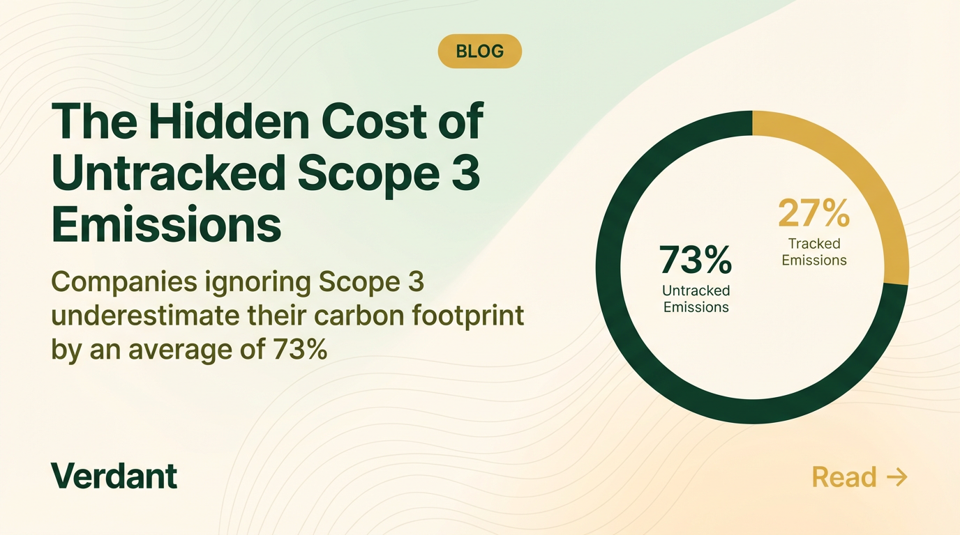 Verdant blog promo — Scope 3 emissions article with 73% donut chart