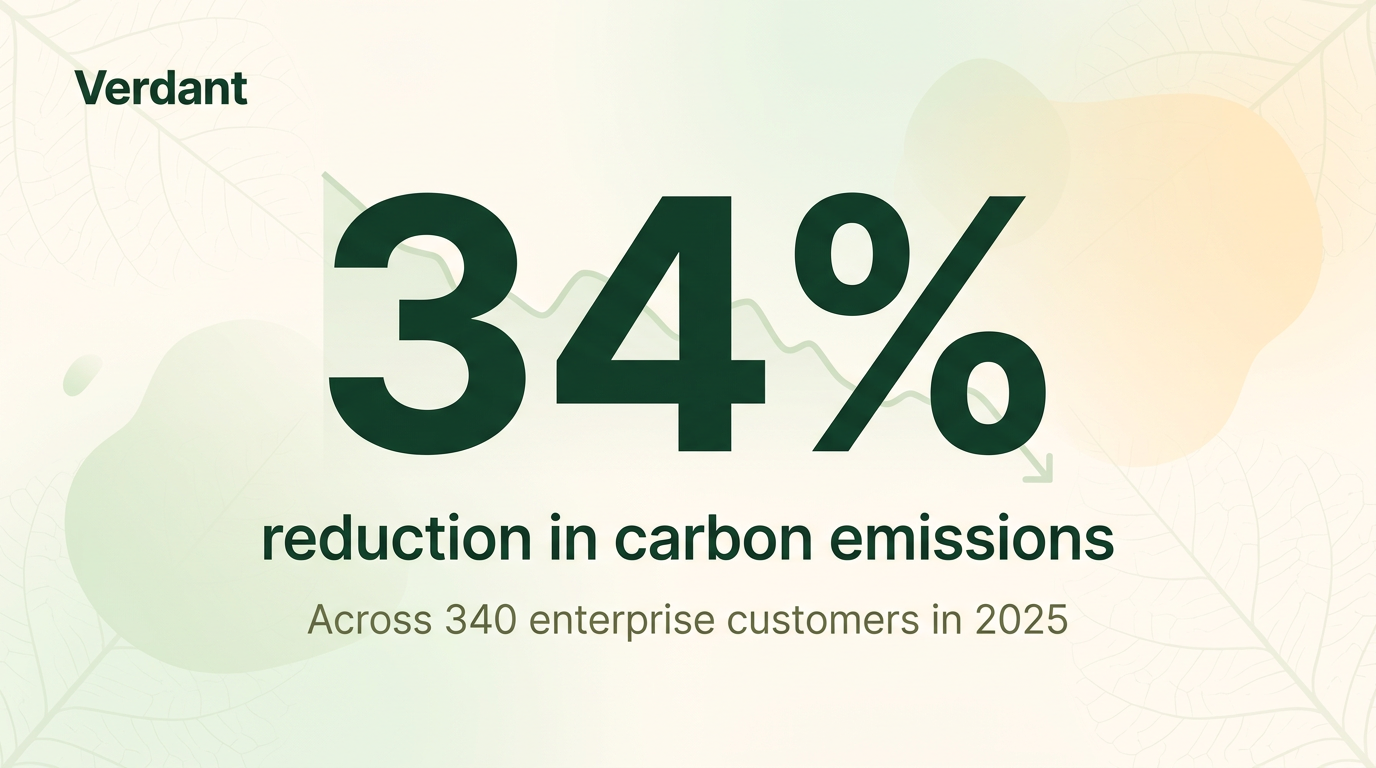 Cover image for How a Sustainability SaaS Produces On-Brand Visuals for LinkedIn, Blog, and Email — Without a Designer
